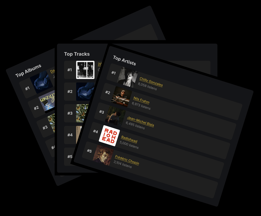 Top artists & tracks