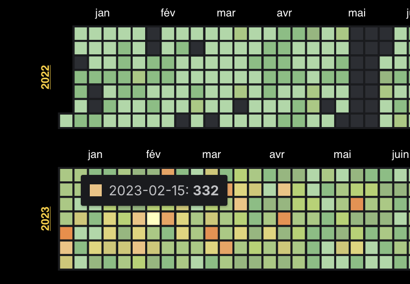 Calendar heatmap