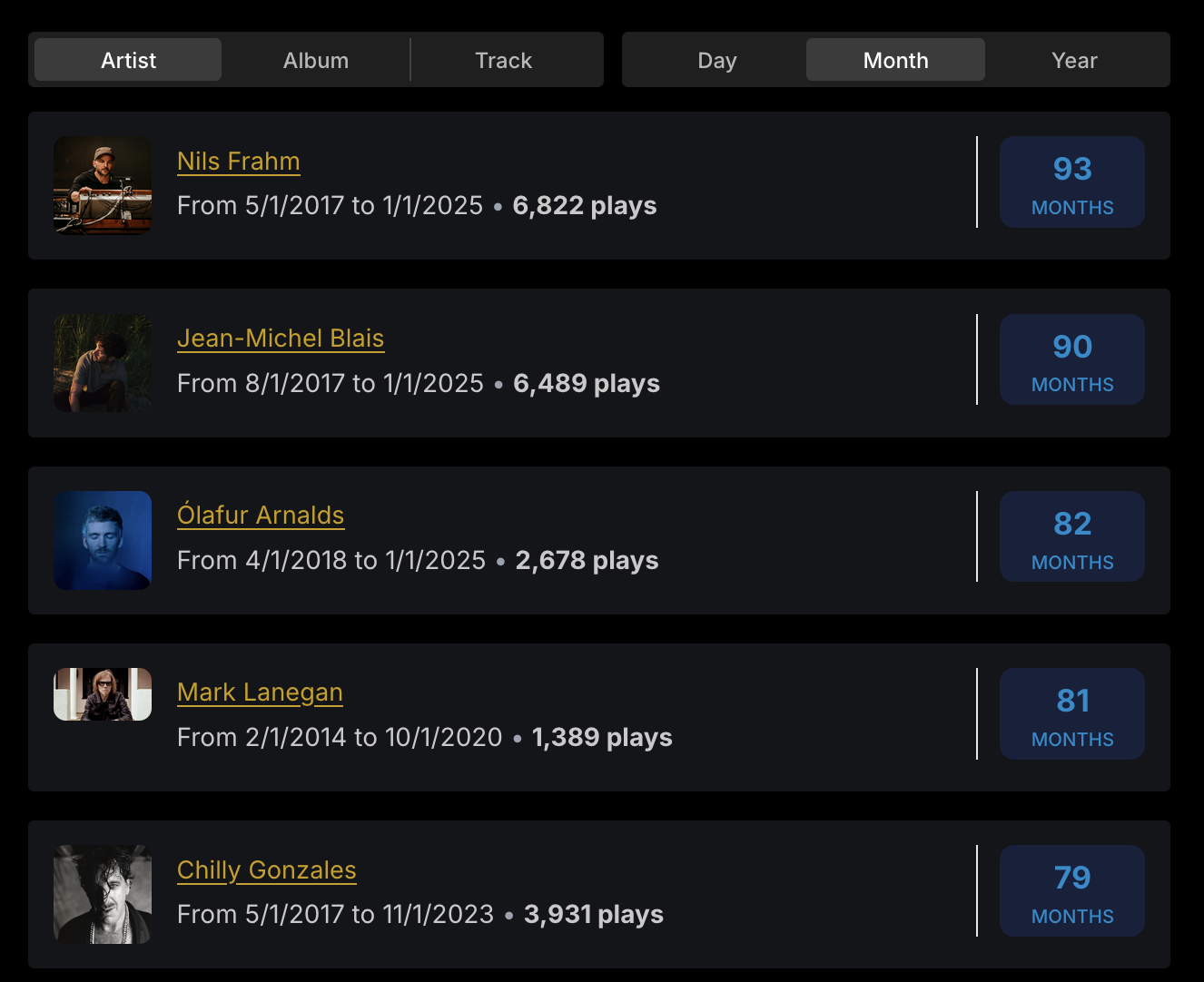 See your streaks